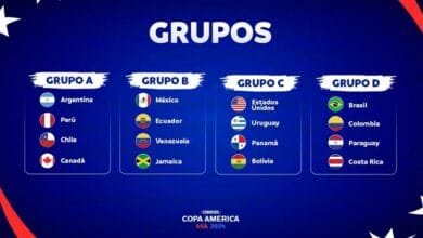 Copa América Standings