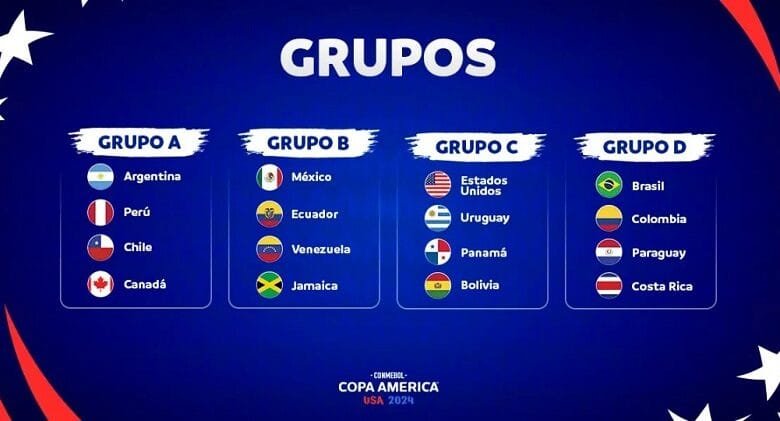 Copa América Standings